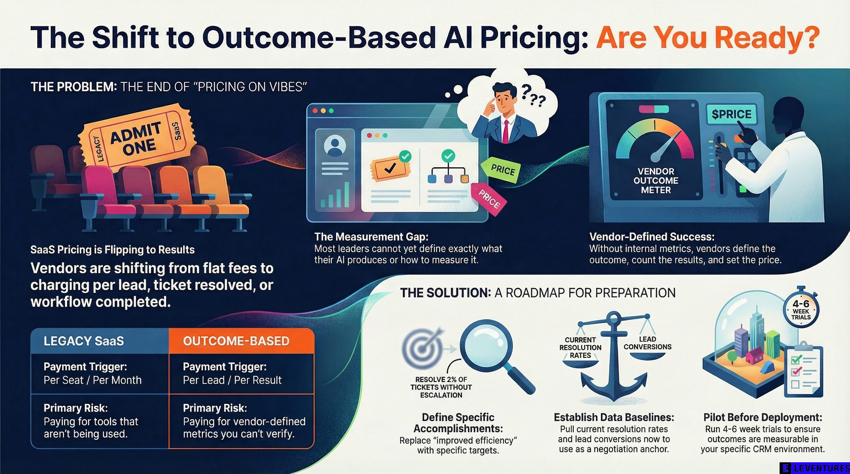 AI Agents Are Now Priced on Results. Are You Ready?