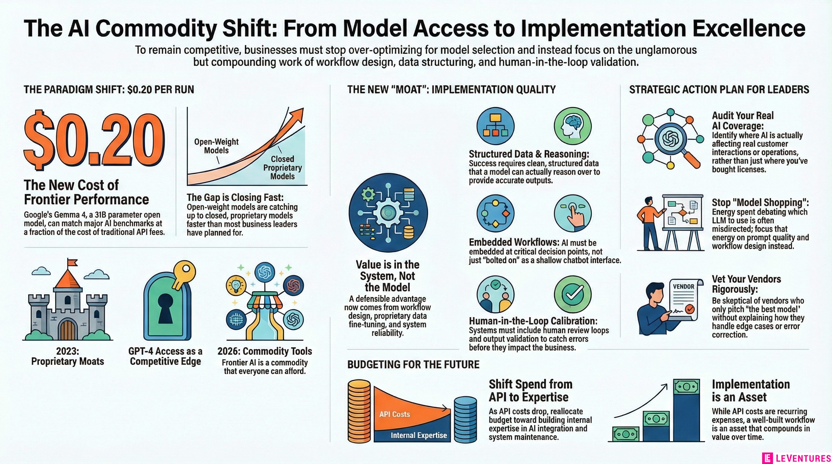 AI Models Are Getting Cheaper Fast: What It Means for You