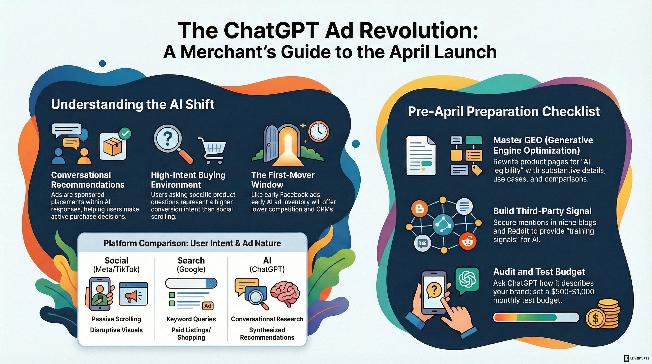 ChatGPT Is About to Run Ads  - Here's What Ecommerce Brands Should Do Before April