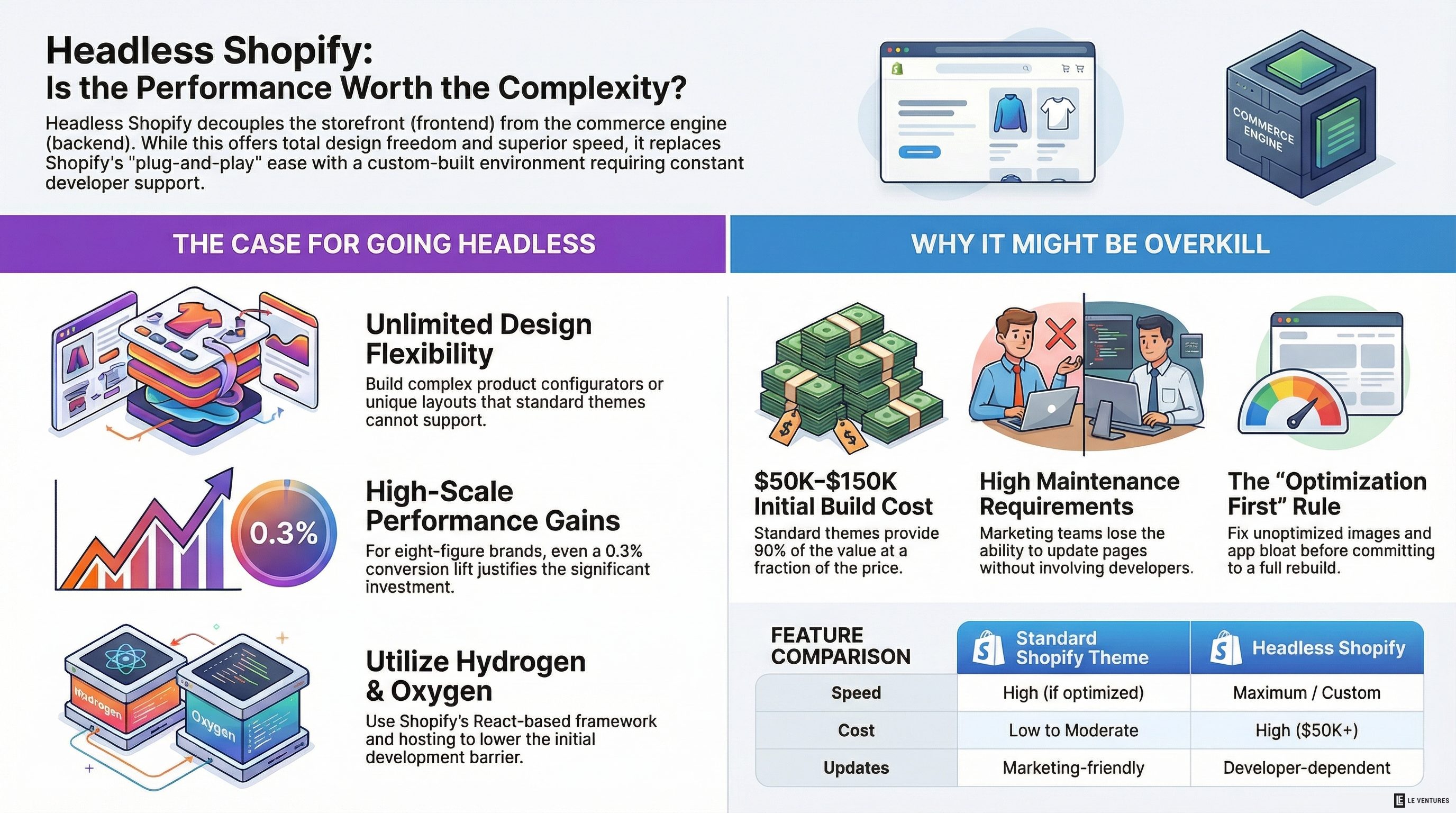 Headless Shopify: Is It Worth It for Your Store?