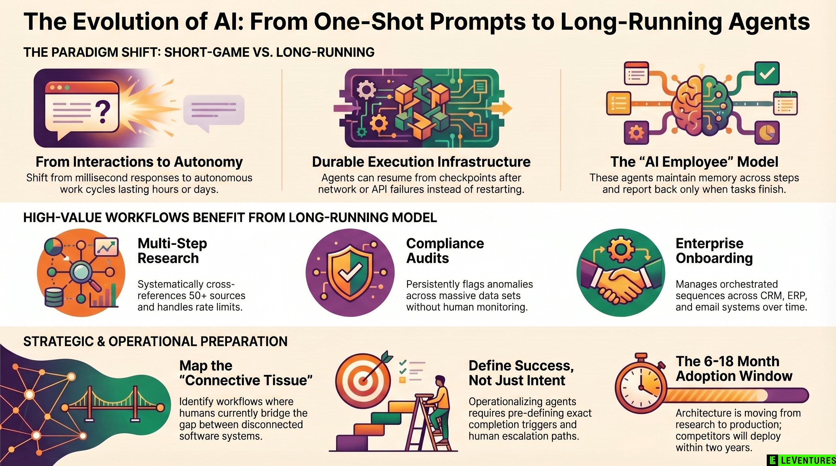 Long-Running AI Agents: What Changes for Your Business