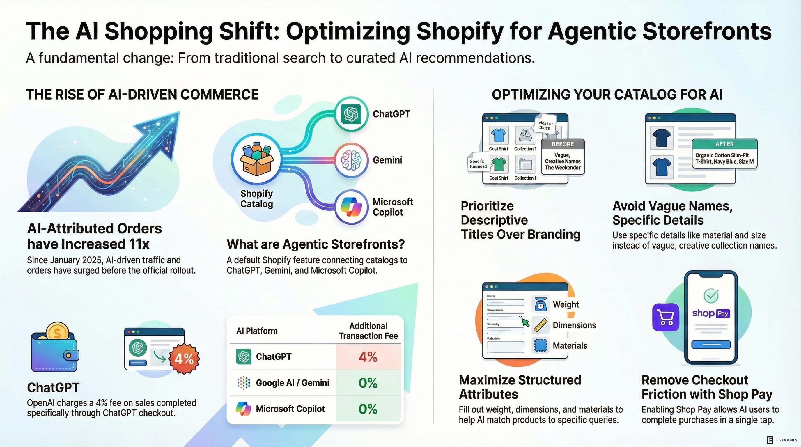 Your Shopify Products Are Now in ChatGPT. Here's What That Means.