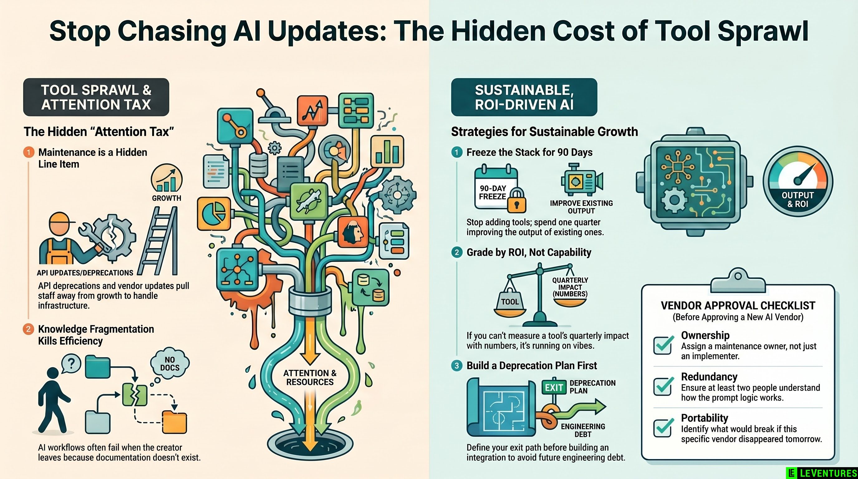 Stop Chasing AI Updates