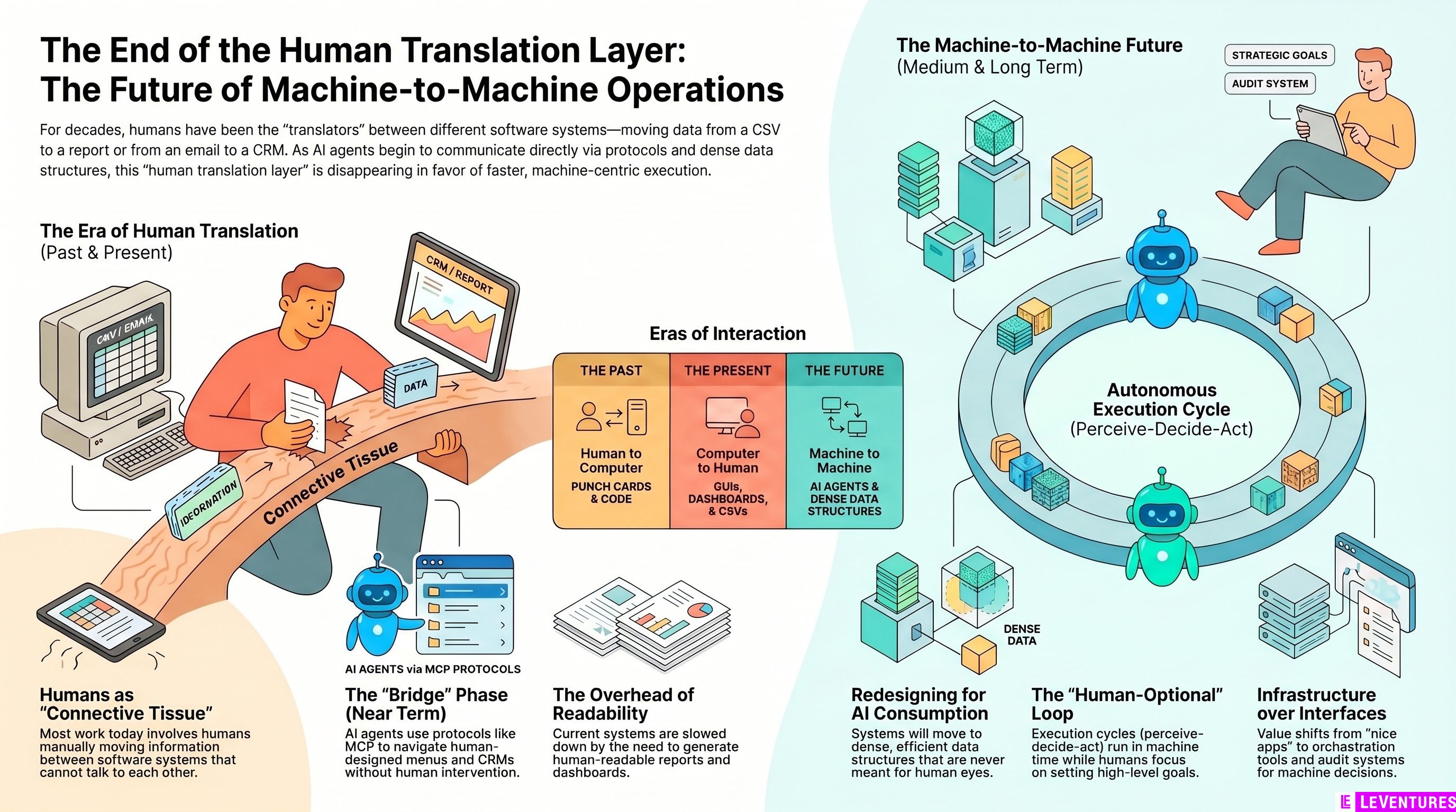 You Are Just a Human Translation Layer!