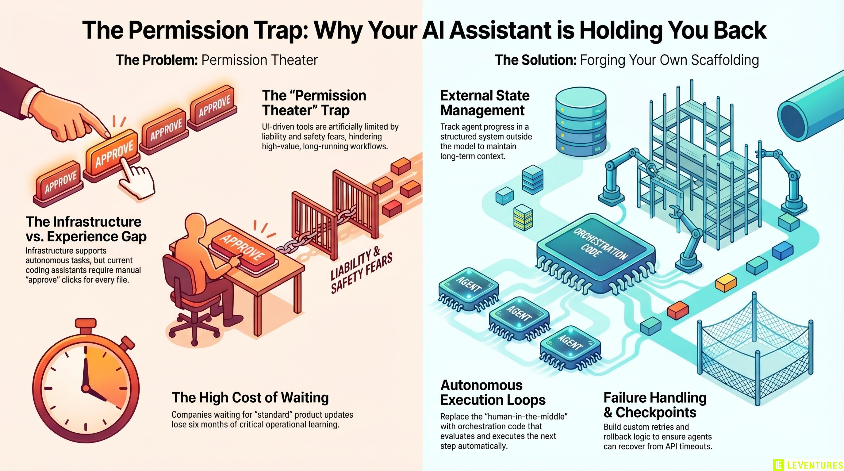 Your AI Coding Assistant Is Holding You Back.